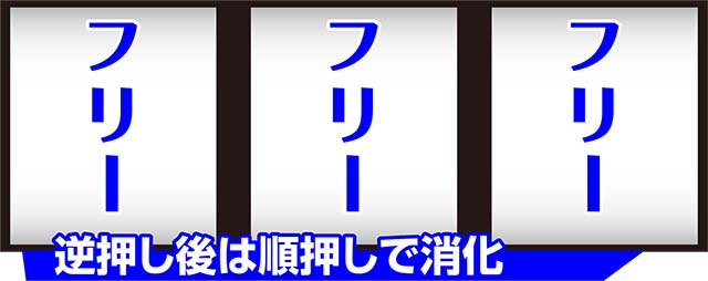 デジスロボーナス中の打ち方