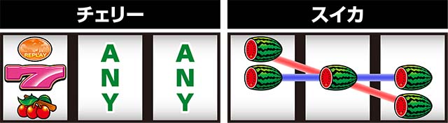 スーハナレア役の停止形