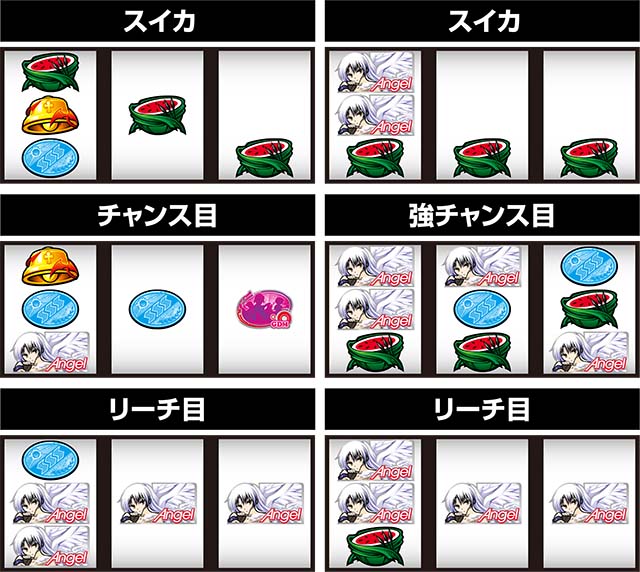 エンジェルビーツレア役の停止形