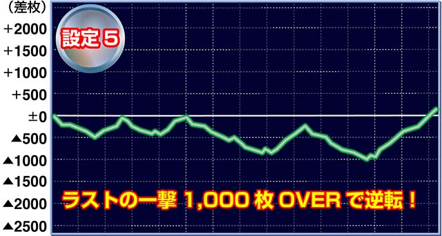 マクロスデルタ実戦
