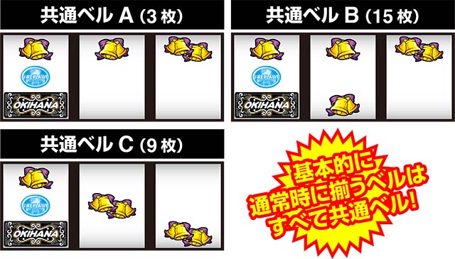 沖ハナ共通ベル