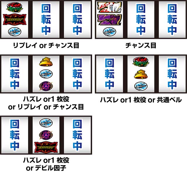 鉄拳4デビル紅蓮ナビ紫_弱激アツ出目