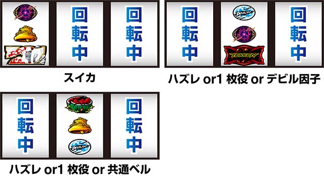 鉄拳4デビル紅蓮ナビ紫_強激アツ出目