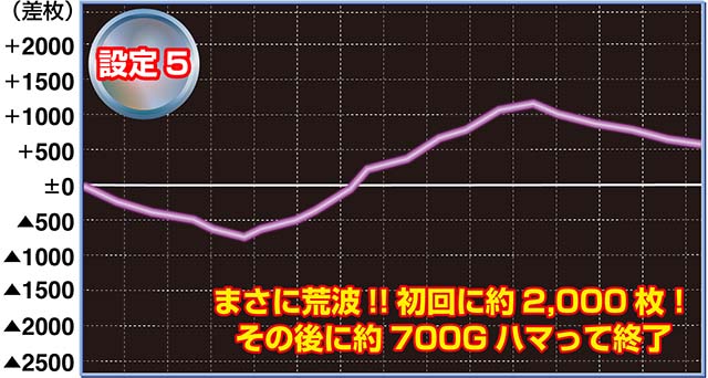 鉄拳4デビル実戦設定5