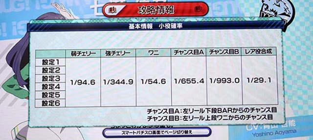 パチスロ Wake Up, Girls! Seven Memoriesスマートパチスロ