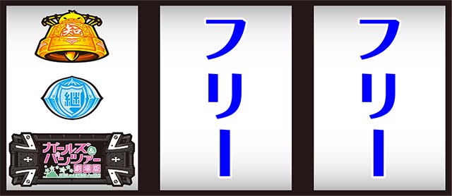 パチスロガールズ＆パンツァー 劇場版打ち方