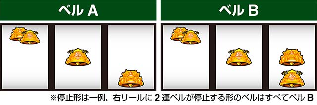 パチスロガールズ＆パンツァー 劇場版ベルAベルBチャンスベル