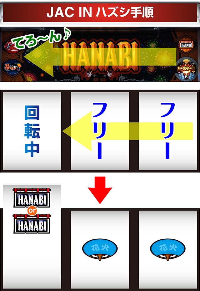 新ハナビRT中の打ち方