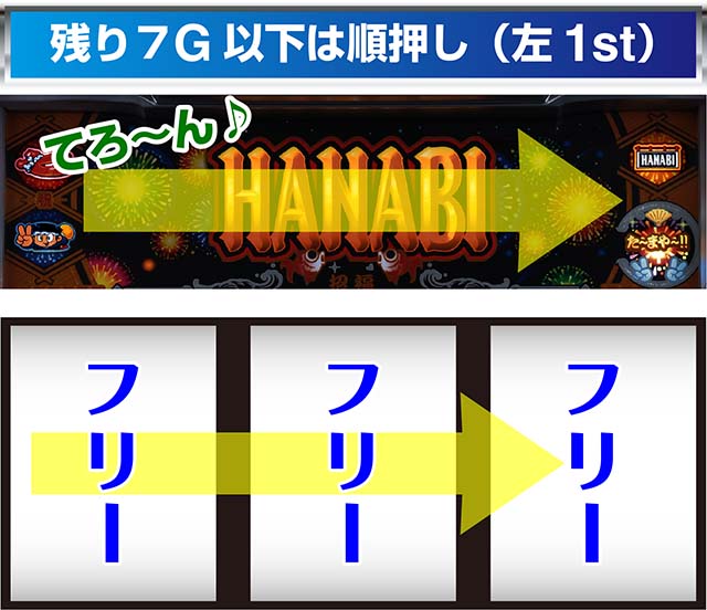 新ハナビRT中の打ち方