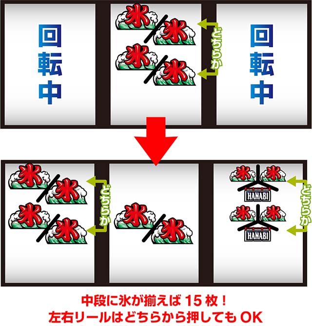 新ハナビREG中の打ち方技術介入