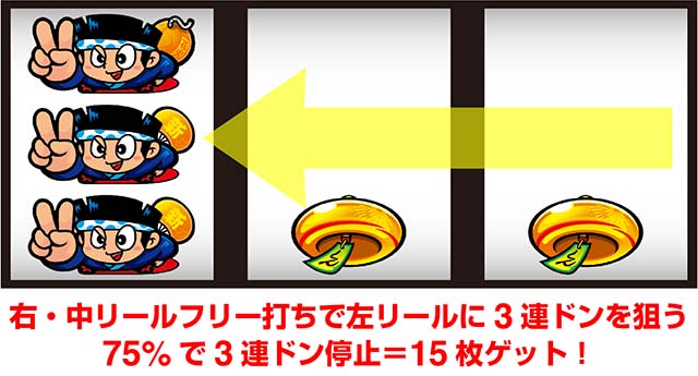 新ハナビREG中の打ち方技術介入