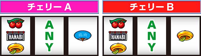 新ハナビチェリー