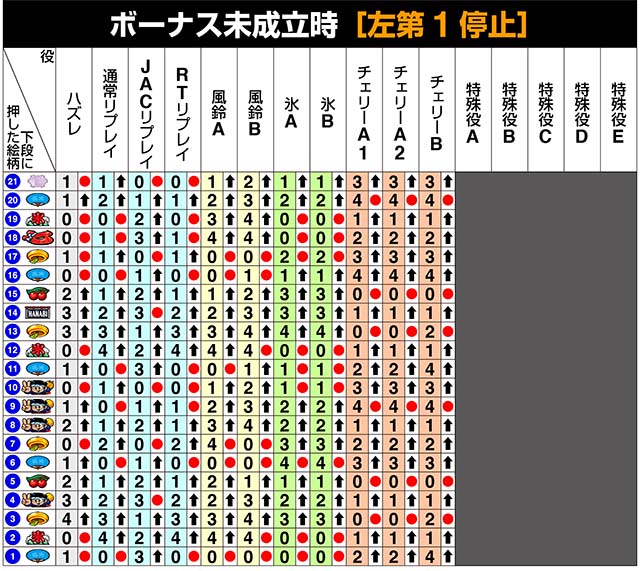 新ハナビリール制御