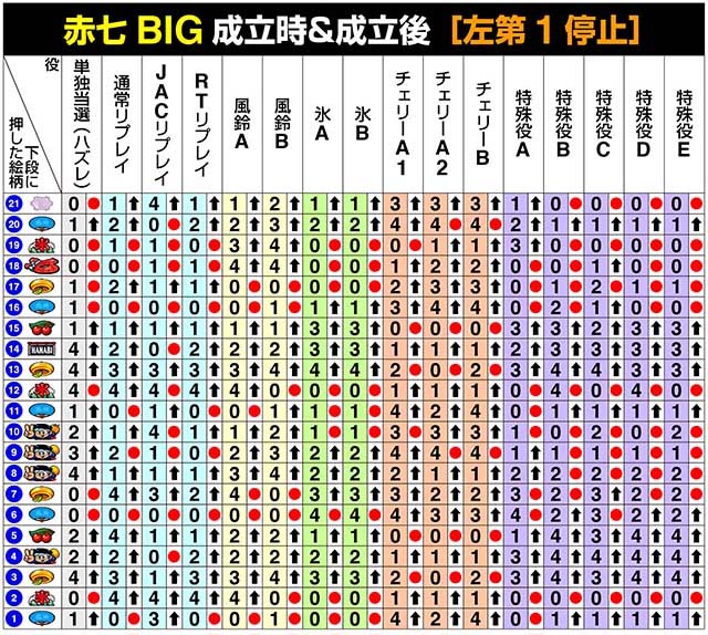 新ハナビリール制御