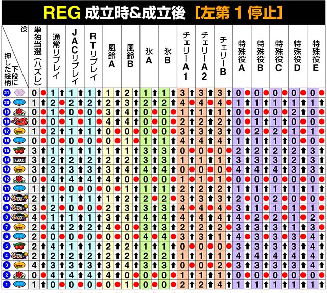 新ハナビリール制御