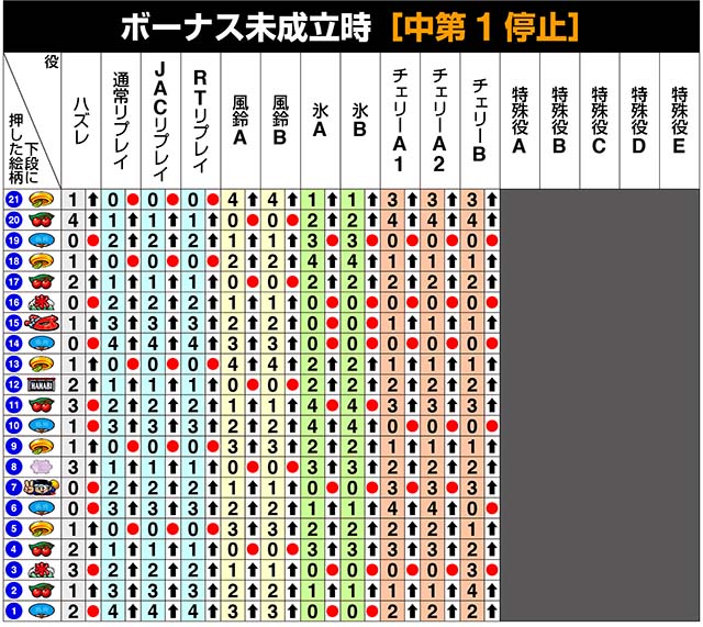 新ハナビリール制御