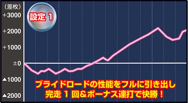 百花繚乱サムライガールズ実戦