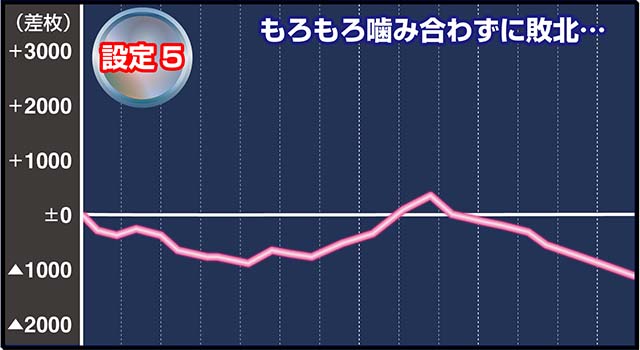 百花繚乱サムライガールズ実戦