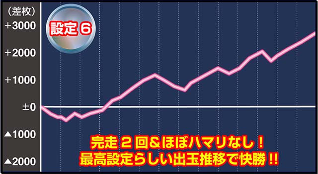 百花繚乱サムライガールズ実戦