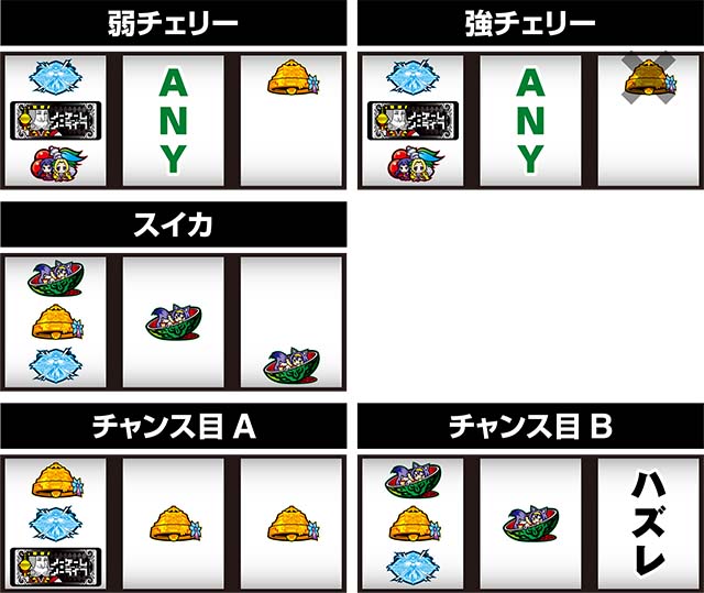 ノゲノラ打ち方レア役