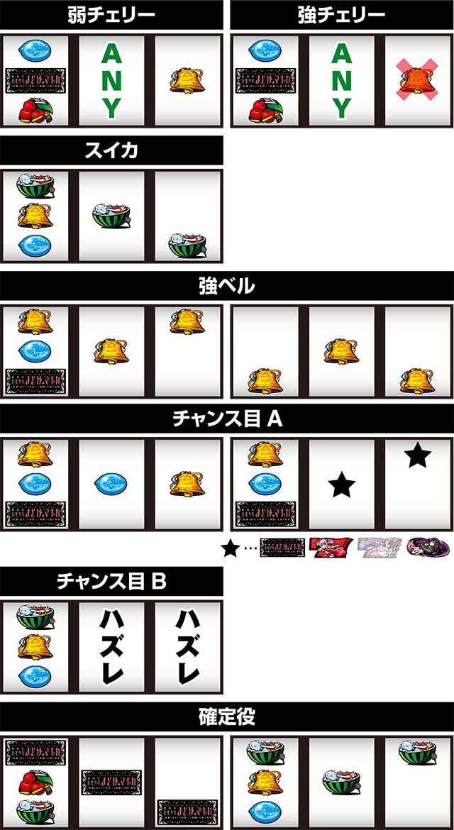 まどか前後編レア役の停止形
