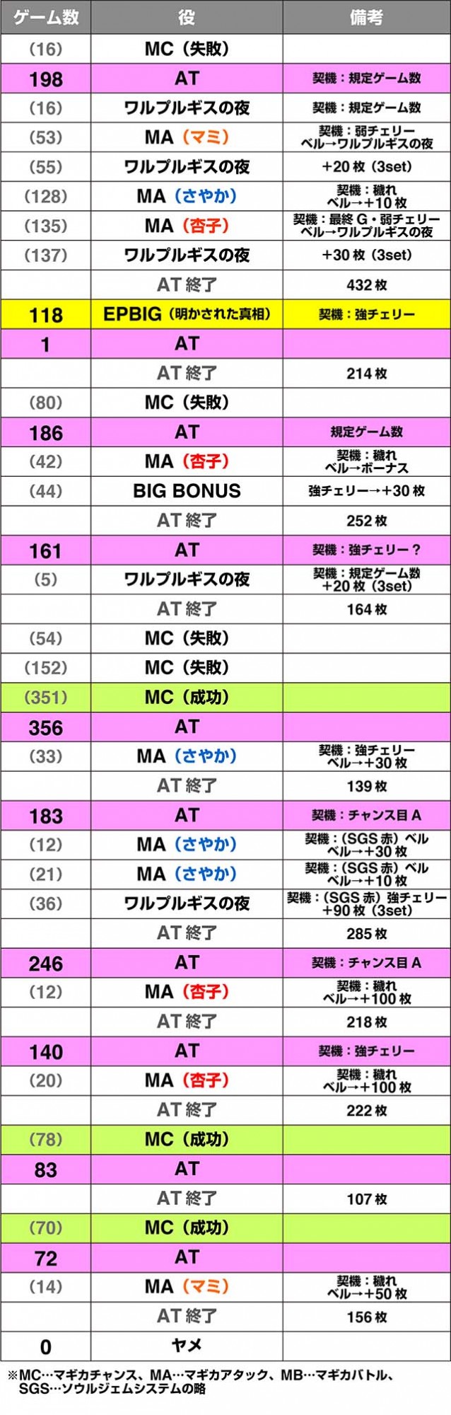 まどか4実戦設定5