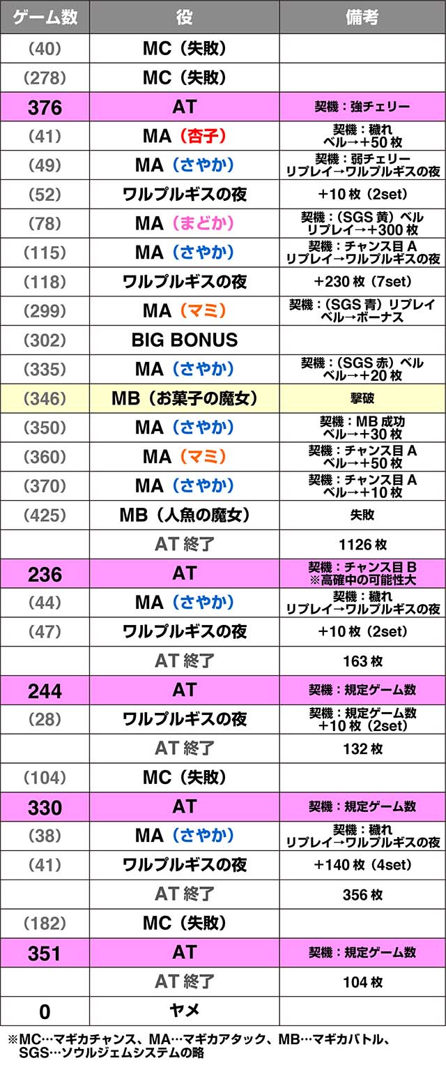 まどか4実戦設定6