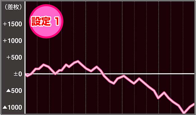まどか4実戦データ