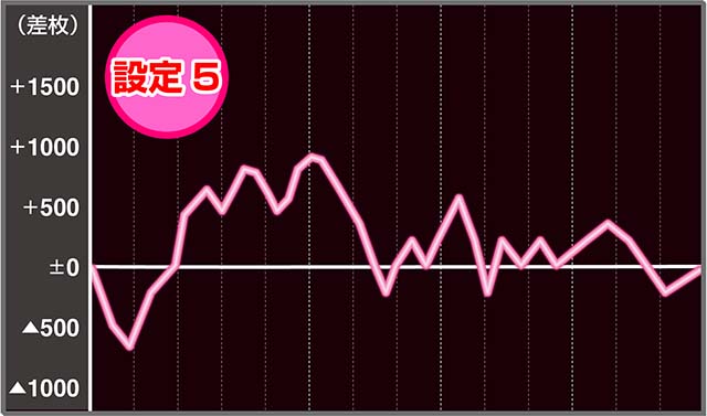 まどか4実戦データ