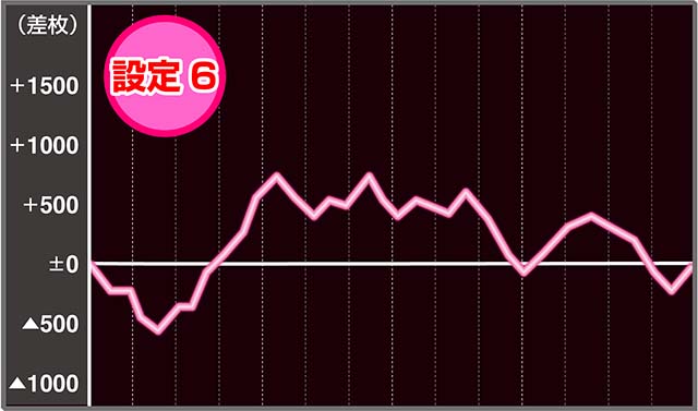 まどか4実戦データ