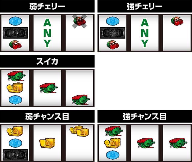 パチスロ零レア役