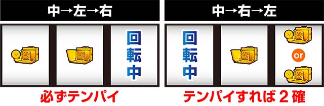 パチスロ零押し順当て出目