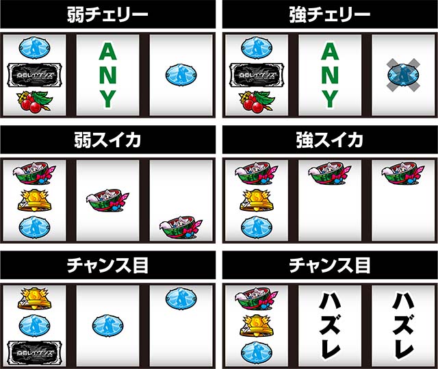 東京レイヴンズレア役の停止形