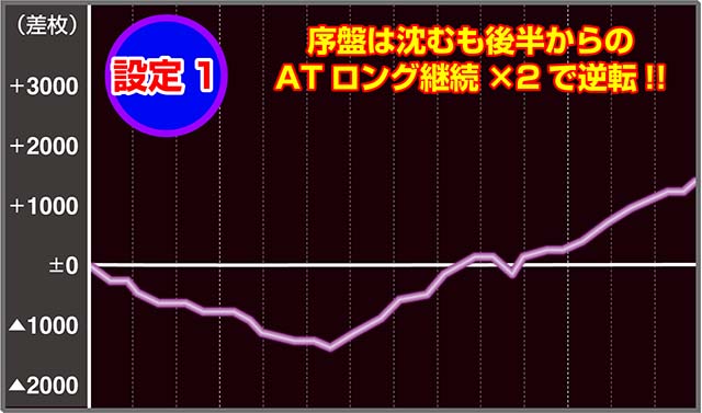 東京レイヴンズ実戦データ