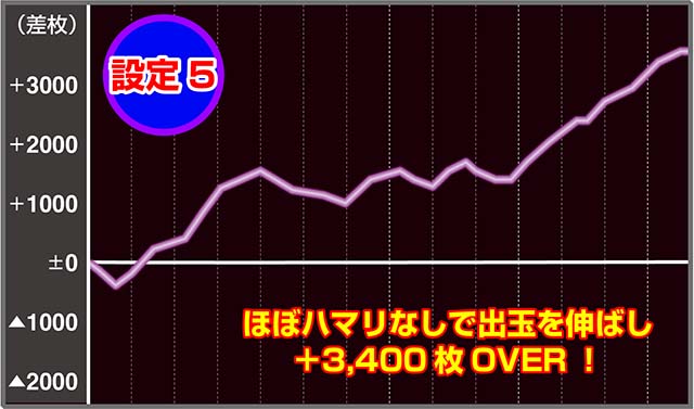 東京レイヴンズ実戦データ