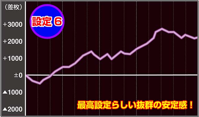東京レイヴンズ実戦データ