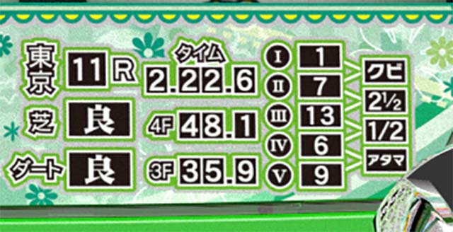 GI優駿倶楽部3リール下のレコード