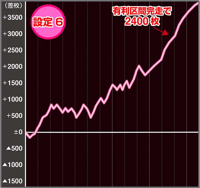 G1優駿倶楽部4実戦