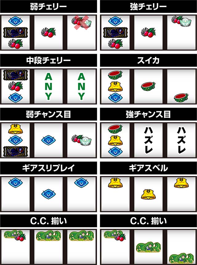 コードギアス3レア役