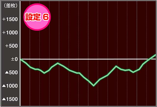 うしとら実戦設定6
