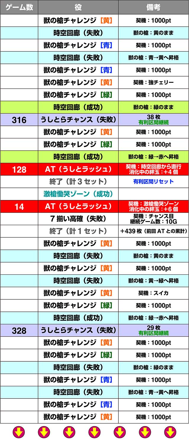 うしとら実戦設定6