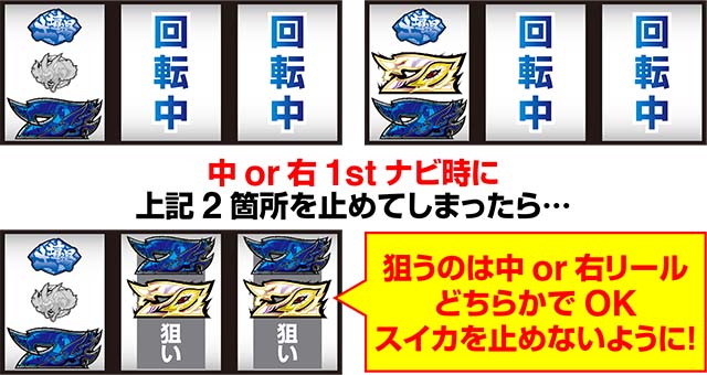 うしとら押し順ペナルティ