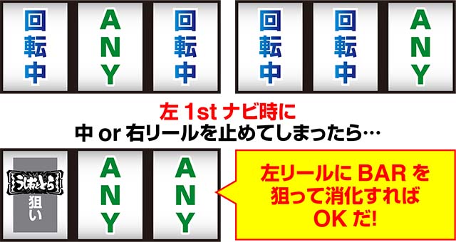 うしとら押し順ペナルティ