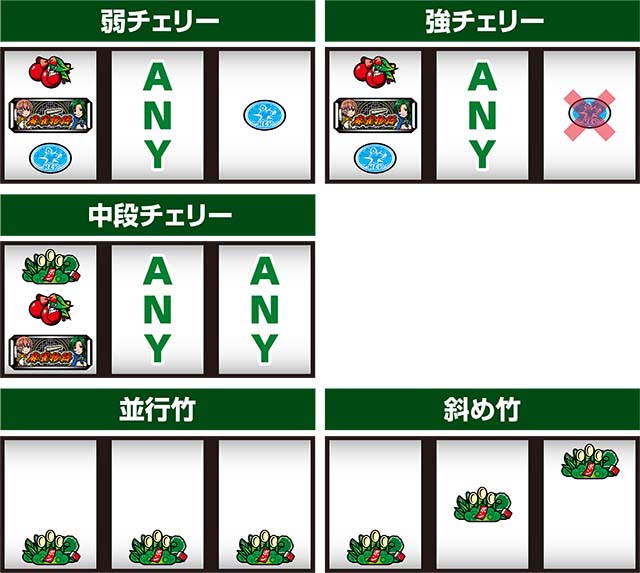 麻雀物語4レア役の停止形