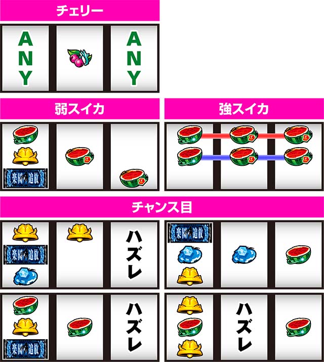 楽園追放レア役の停止形