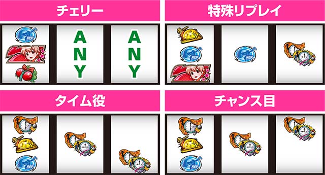 ロリクラレア役の停止形