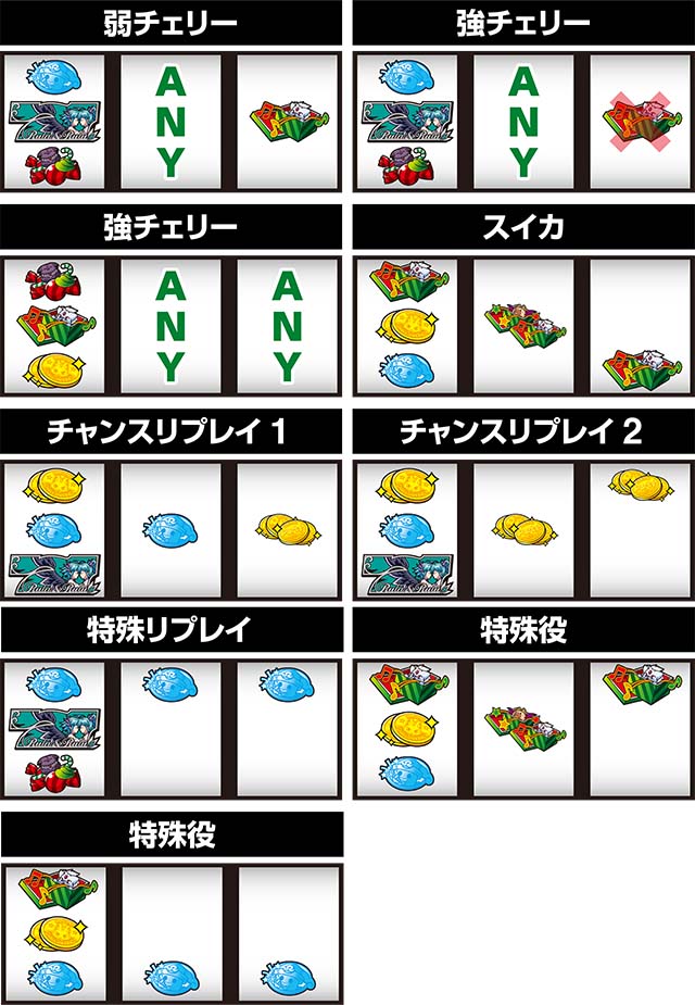 マジハロ8打ち方青7狙い