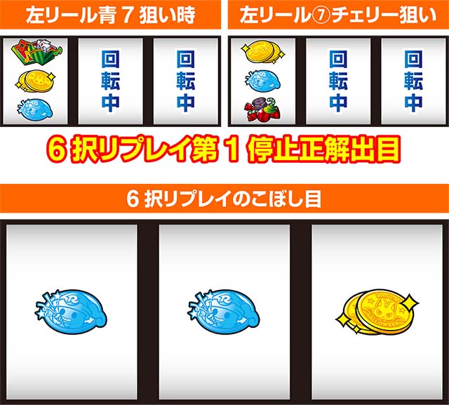 マジハロ86択リプレイ出目