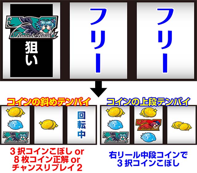 マジハロ83択コインのこぼし目判別法