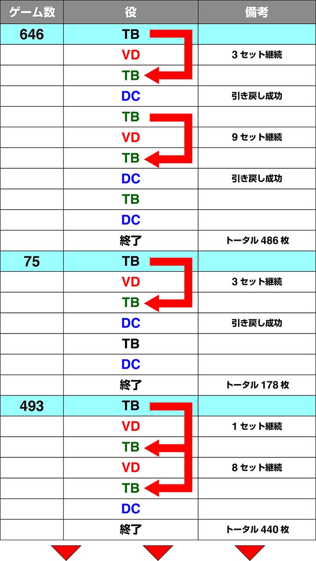 タブー・タトゥー実戦